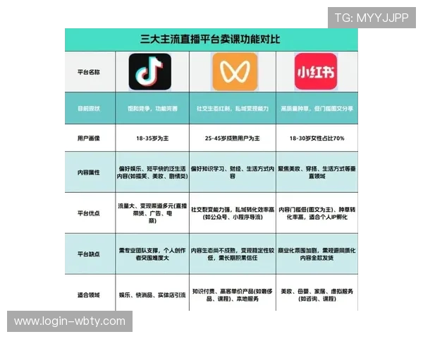 V8体育直播平台的会员服务与付费订阅方案详细介绍及使用指南