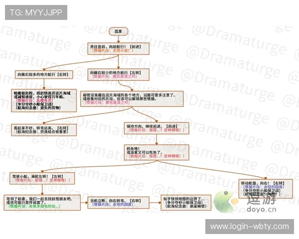 万搏体育官网网址官方登录入口，提供全天候稳定服务保障