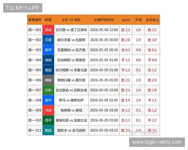 球探体育足球比分网全面覆盖国内外各大联赛，帮助用户第一时间获取最新比赛结果和赛程安排
